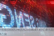 汇丰控股(00005.HK)5月23日耗资1.83亿港元回购265.48万股