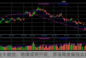 光大期货：地缘或将升级，原油再度偏强运行