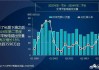 机构：2024年全球笔记本电脑出货量预估增长3.7%