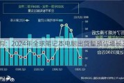 机构：2024年全球笔记本电脑出货量预估增长3.7%