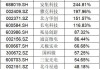 国家大基金现身    逾30家A股公司前十大流通股东