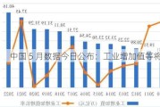 中国 5 月数据今日公布：工业增加值等将揭晓