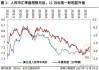 人民币兑美元中间价报7.1088 调升23个基点