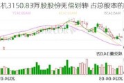 郑煤机3150.83万股股份无偿划转 占总股本的1.765％