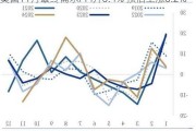 美国11月最终需求PPI升0.4% 预估上涨0.2%