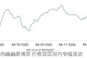 玉米：市场供需博弈 价格或区间内窄幅波动