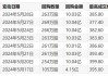 交个朋友控股(01450.HK)7月10日耗资26.44万港元回购20万股