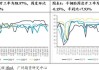 原料价格止跌企稳 天然橡胶“卷土重来”？