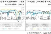 原料价格止跌企稳 天然橡胶“卷土重来”？