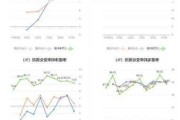 派拓网络2024财年实现净利润25.78亿美元，同比增加485.91%