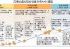 太平洋证券：关注人机交互方式变革下的三条投资主线