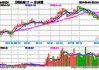 工程机械股集体走高 中国重汽涨近11%三一国际涨近5%