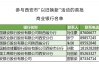 西安银行：8月1日A股每股派发现金红利0.056元