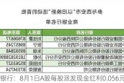 西安银行：8月1日A股每股派发现金红利0.056元