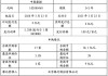 中国铁建：9 月 16 日融资 35 亿 2.6%利率