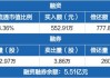 川能动力(000155.SZ)发上半年业绩，净利润6.33亿元，同比增长38.76%