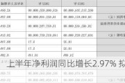 复旦张江：上半年净利润同比增长2.97% 拟10派0.2元