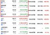 康姆泰克通讯盘中异动 早盘股价大跌5.08%