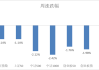 华安基金：A股缩量调整，创业板50指数下跌1.76%