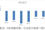 华安基金：A股缩量调整，创业板50指数下跌1.76%