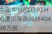 中国中铁(00390.HK)遭贝莱德减持404.98万股