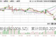 迈拓股份(301006.SZ)：累计回购0.2079%股份