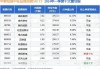 ETF资金流向：7月23日华泰柏瑞沪深300ETF获净申购23.18亿元 华夏上证50ETF获净申购19.23亿元（附图）