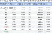 ETF资金流向：7月23日华泰柏瑞沪深300ETF获净申购23.18亿元 华夏上证50ETF获净申购19.23亿元（附图）