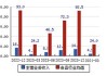 ST加加（002650）：7月23日09时51分触及涨停板