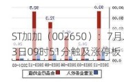 ST加加（002650）：7月23日09时51分触及涨停板