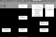 青达环保:青达环保关于认购对象出具特定期间不存在减持情况或减持计划的公告