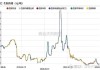 英马斯集团(08136)发盈喜 预期年度股东应占溢利同比增加至约1550万港元