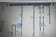 奥迪A4L空调不出风的原因及解决方法是什么？