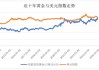 美联储进入降息窗口期：金价上涨概率大增