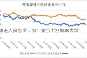 美联储进入降息窗口期：金价上涨概率大增