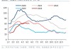 LME 铜库存累库，国内炼厂产量高位，铜价或延续震荡整理：关注消费恢复情况