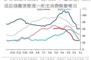 LME 铜库存累库，国内炼厂产量高位，铜价或延续震荡整理：关注消费恢复情况