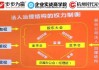 新三板创新层公司海普锐新增专利信息授权：“一种套管快速定位机构”