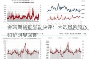 金瑞期货铜异动快评：大选风险释放，铜价明显回调