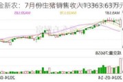 金新农：7月份生猪销售收入13363.63万元