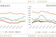 鄂尔多斯煤炭网：港口市场供需双弱，煤价或有反弹机会