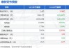 吉大通信：公司拟回购不超过556.07万股公司股份