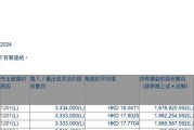 减持利空仍在发酵？小米股价放量重挫逾8% 创近两个月以来新低