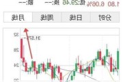 COMEX 白银期货：一分钟成交 334 手，价值 0.52 亿美元