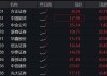 券商ETF(512000)融资净买入3077.19万元，连续三日融资买入额超0.7亿元