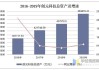 创元科技：上半年净利同比预增50%—80%