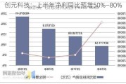 创元科技：上半年净利同比预增50%—80%