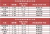 【30日资金路线图】电子板块净流入逾62亿元居首 龙虎榜机构抢筹多股