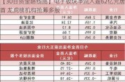 【30日资金路线图】电子板块净流入逾62亿元居首 龙虎榜机构抢筹多股