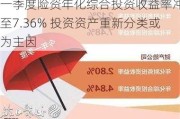 一季度险资年化综合投资收益率冲高至7.36% 投资资产重新分类或为主因